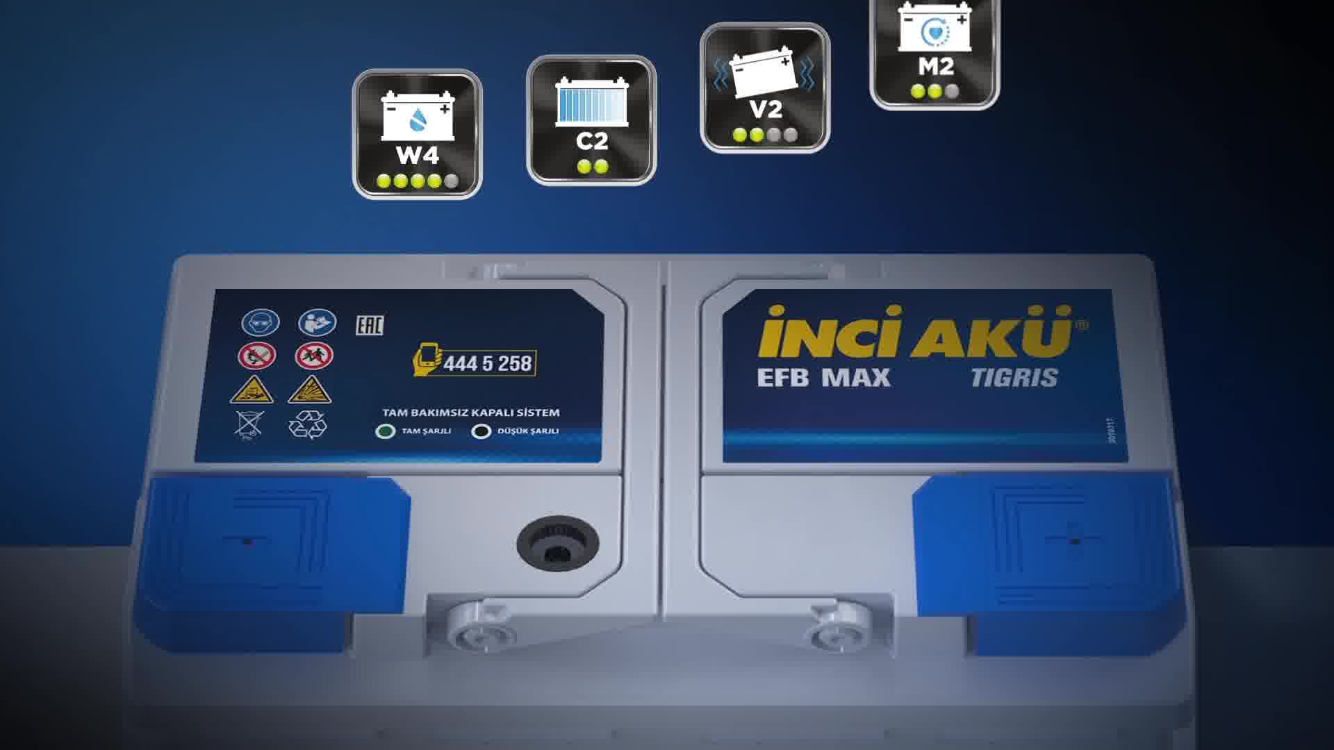 İnci Gs Yuasa Akü San. ve Tic. A.Ş.