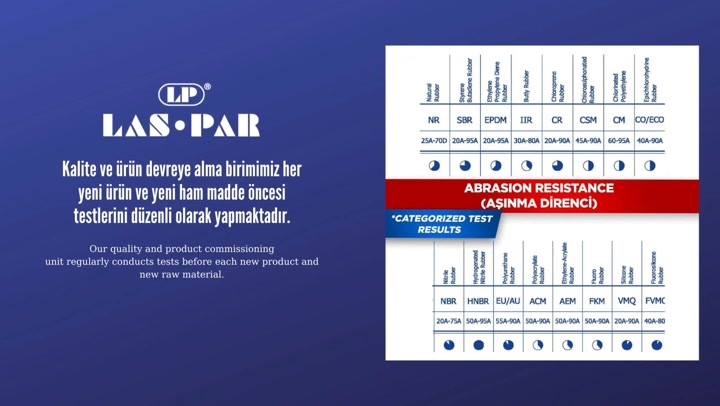 Las-Par Kauçuk Yedek Parça San. Tic. Ltd. Şti.